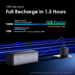 Oraimo PowerJet 130 OPB-727SQ 27600mAh Power Bank – 130W Ultra Fast Charging for Laptops & Phones